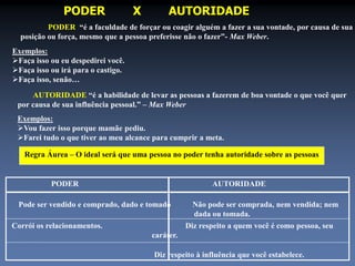 PODER X AUTORIDADE 
PODER “é a faculdade de forçar ou coagir alguém a fazer a sua vontade, por causa de sua 
posição ou força, mesmo que a pessoa preferisse não o fazer”- Max Weber. 
Exemplos: 
Faça isso ou eu despedirei você. 
Faça isso ou irá para o castigo. 
Faça isso, senão… 
AUTORIDADE “é a habilidade de levar as pessoas a fazerem de boa vontade o que você quer 
por causa de sua influência pessoal.” – Max Weber 
Exemplos: 
Vou fazer isso porque mamãe pediu. 
Farei tudo o que tiver ao meu alcance para cumprir a meta. 
Regra Áurea – O ideal será que uma pessoa no poder tenha autoridade sobre as pessoas. 
PODER AUTORIDADE 
Pode ser vendido e comprado, dado e tomado Não pode ser comprada, nem vendida; nem 
dada ou tomada. 
Corrói os relacionamentos. Diz respeito a quem você é como pessoa, seu 
caráter. 
Diz respeito à influência que você estabelece. 
 