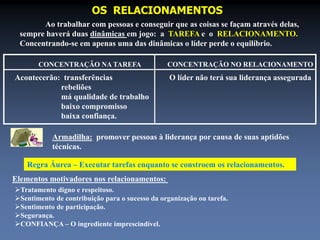 OS RELACIONAMENTOS 
Ao trabalhar com pessoas e conseguir que as coisas se façam através delas, 
sempre haverá duas dinâmicas em jogo: a TAREFA e o RELACIONAMENTO. 
Concentrando-se em apenas uma das dinâmicas o líder perde o equilíbrio. 
CONCENTRAÇÃO NA TAREFA CONCENTRAÇÃO NO RELACIONAMENTO 
Acontecerão: transferências 
rebeliões 
má qualidade de trabalho 
baixo compromisso 
baixa confiança. 
O líder não terá sua liderança assegurada 
Armadilha: promover pessoas à liderança por causa de suas aptidões 
técnicas. 
Regra Áurea – Executar tarefas enquanto se constroem os relacionamentos. 
Elementos motivadores nos relacionamentos: 
Tratamento digno e respeitoso. 
Sentimento de contribuição para o sucesso da organização ou tarefa. 
Sentimento de participação. 
Segurança. 
CONFIANÇA – O ingrediente imprescindível. 
 