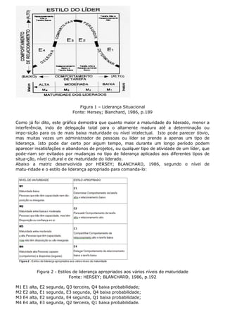 Figura 1 – Liderança Situacional
Fonte: Hersey; Blanchard, 1986, p.189
Como já foi dito, este gráfico demostra que quanto maior a maturidade do liderado, menor a
interferência, indo de delegação total para o altamente maduro até a determinação ou
impo-sição para os de mais baixa maturidade ou nível intelectual. Isto pode parecer óbvio,
mas muitas vezes um administrador de pessoas ou líder se prende a apenas um tipo de
liderança. Isto pode dar certo por algum tempo, mas durante um longo período podem
aparecer insatisfações e abandonos de projetos, ou qualquer tipo de atividade de um líder, que
pode-riam ser evitados por mudanças no tipo de liderança aplicados aos diferentes tipos de
situa-ção, nível cultural e de maturidade do liderado.
Abaixo a matriz desenvolvida por HERSEY; BLANCHARD, 1986, segundo o nível de
matu-ridade e o estilo de liderança apropriado para comanda-lo:

Figura 2 - Estilos de liderança apropriados aos vários níveis de maturidade
Fonte: HERSEY; BLANCHARD, 1986, p.192
M1
M2
M3
M4

E1
E2
E4
E4

alta,
alta,
alta,
alta,

E2
E1
E2
E3

segunda,
segunda,
segunda,
segunda,

Q3 terceira, Q4 baixa probabilidade;
E3 segunda, Q4 baixa probabilidade;
E4 segunda, Q1 baixa probabilidade;
Q2 terceira, Q1 baixa probabilidade.

 