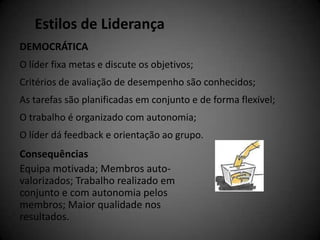 Estilos de Liderança
DEMOCRÁTICA
O líder fixa metas e discute os objetivos;
Critérios de avaliação de desempenho são conhecidos;
As tarefas são planificadas em conjunto e de forma flexível;
O trabalho é organizado com autonomia;
O líder dá feedback e orientação ao grupo.
Consequências
Equipa motivada; Membros auto-
valorizados; Trabalho realizado em
conjunto e com autonomia pelos
membros; Maior qualidade nos
resultados.
 