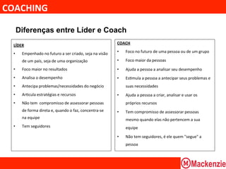 COACHING	
  

   Diferenças entre Líder e Coach
                                                                                      COACH	
  
  LÍDER	
  
  •     Empenhado	
  no	
  futuro	
  a	
  ser	
  criado,	
  seja	
  na	
  visão	
     •    Foco	
  no	
  futuro	
  de	
  uma	
  pessoa	
  ou	
  de	
  um	
  grupo	
  	
  

        de	
  um	
  país,	
  seja	
  de	
  uma	
  organização	
  	
                   •    Foco	
  maior	
  da	
  pessoas	
  	
  

  •     Foco	
  maior	
  no	
  resultados	
  	
                                       •    Ajuda	
  a	
  pessoa	
  a	
  analisar	
  seu	
  desempenho	
  	
  
  •     Analisa	
  o	
  desempenho	
  	
                                              •    Es@mula	
  a	
  pessoa	
  a	
  antecipar	
  seus	
  problemas	
  e	
  
  •     Antecipa	
  problemas/necessidades	
  do	
  negócio	
  	
                          suas	
  necessidades	
  	
  
  •     Ar@cula	
  estratégias	
  e	
  recursos	
  	
                                 •    Ajuda	
  a	
  pessoa	
  a	
  criar,	
  analisar	
  e	
  usar	
  os	
  
  •     Não	
  tem	
  	
  compromisso	
  de	
  assessorar	
  pessoas	
                     próprios	
  recursos	
  	
  
        de	
  forma	
  direta	
  e,	
  quando	
  o	
  faz,	
  concentra-­‐se	
        •    Tem	
  compromisso	
  de	
  assessorar	
  pessoas	
  
        na	
  equipe	
  	
                                                                 mesmo	
  quando	
  elas	
  não	
  pertencem	
  a	
  sua	
  
  •     Tem	
  seguidores	
                                                                equipe	
  	
  

                                                                                      •    Não	
  tem	
  seguidores,	
  é	
  ele	
  quem	
  "segue"	
  a	
  
                                                                                           pessoa	
  
 
