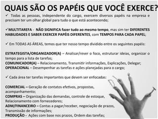 QUAIS 
SÃO 
OS 
PAPÉIS 
QUE 
VOCÊ 
EXERCE? 
ü 
Todas 
as 
pessoas, 
independente 
do 
cargo 
, 
exercem 
diversos 
papéis 
na 
empresa 
e 
precisam 
ter 
um 
olhar 
global 
para 
tudo 
o 
que 
está 
acontecendo; 
ü MULTITAREFA 
-­‐ 
NÃO 
SIGNIFICA 
fazer 
tudo 
ao 
mesmo 
tempo, 
mas 
sim 
ter 
DIFERENTES 
HABILIDADES 
E 
SABER 
EXERCER 
PAPÉIS 
DIFERENTES, 
com 
TEMPOS 
PARA 
CADA 
PAPEL; 
ü 
Em 
TODAS 
AS 
ÁREAS, 
temos 
que 
ter 
nosso 
tempo 
dividido 
entre 
os 
seguintes 
papéis: 
ESTRATEGISTA/ORGANIZADOR(A) 
– 
Analisar/rever 
o 
foco, 
estruturar 
ideias, 
organizar 
o 
tempo 
para 
a 
lista 
de 
tarefas; 
COMUNICADOR(A) 
– 
Relacionamento, 
Transmi5r 
informações, 
Explicações, 
Delegar; 
OPERACIONAL 
– 
Desempenhar 
as 
tarefas 
e 
ações 
planejadas 
para 
o 
cargo; 
ü 
Cada 
área 
ter 
tarefas 
importantes 
que 
devem 
ser 
enfocadas: 
COMERCIAL 
– 
Geração 
de 
contatos 
efe5vos, 
propostas, 
acompanhamento; 
COMPRAS 
– 
Organização 
das 
demandas, 
controle 
de 
estoque, 
Relacionamento 
com 
fornecedores; 
ADM/FINANCEIRO 
– 
Contas 
a 
pagar/receber, 
negociação 
de 
prazos, 
Transmissão 
de 
informações; 
PRODUÇÃO 
-­‐ 
Ações 
com 
base 
nos 
prazos, 
Ordem 
das 
tarefas; 
 