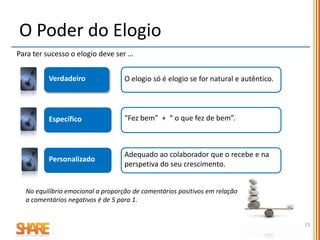 O Poder do Elogio
Como fazer elogios… desenvolver a capacidade de fazer elogios
oral escrito
público privado
esperado surpresa
profissional pessoal
escrito público esperado profissional
20 combinações possíveis
1.
Exemplo: Enviar um email a toda a equipa elogiando
um colaborador por ter alçado os melhores resultados
oral público esperado profissional2.
Exemplo: na reunião de equipa elogiar o colaborador
por ter alcançado os melhores resultados
escrito privado esperado profissional3.
Exemplo: enviar um email para o colaborador a
elogia-lo por ter alcançado os melhores resultados
(…)
Exemplo de treino
 