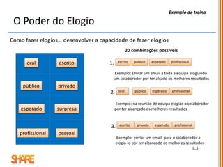 Coaching de desempenho
O que fazer quando o desempenho não está à altura?
Repreender ou redirecionar ?
Problemas de atitude - “Não vou fazer isso!”
O colaborador sabe o que lhe estão a pedir que
faça mas por alguma razão não o está a fazer.
Problemas de experiência - “Não consigo fazer isso!”
O colaborador está a aprender e por isso não sabe
ainda fazer o que lhe está a ser pedido.
Repreender Redirecionar
Quando o colaborador tem competências para
realizar o trabalho mas por alguma razão tem falta
de compromisso.
Quando o desempenho não está á altura dos
critérios e os colaboradores ainda estão a aprender.
17
 
