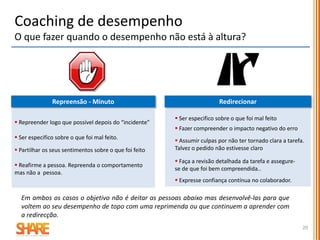 Colaborador infeliz com tudo e com todos
Impacto na produtividade
Efeito invasivo na organização
Lidar com a perda de compromisso
é um dos maiores desafios que os lideres enfrentam.
 falta de feedback
 falta de reconhecimento
 critérios injustos
 falta de expetativas claras de desempenho
 gritarem-lhes ou culparem-nos
 estarem sobrecarregados ou stressados
 não cumprirem compromissos
O que pode causar a perda de compromisso dos colaboradores ?
20
Lidar com o desempenho em declínio
Coaching de desempenho
 
