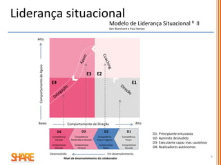1. Liderança Situacional
2. O poder da delegação
• O que ganhamos em delegar
• Como delegar
• Como melhorar o processo de delegação que fazemos
3. O poder do elogio
4. Coaching de desempenho
Anexo - Bibliografia
Liderança e Gestão de equipas
 