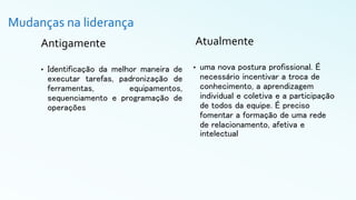 Mudanças na liderança
Antigamente
• Identificação da melhor maneira de
executar tarefas, padronização de
ferramentas, equipamentos,
sequenciamento e programação de
operações
Atualmente
• uma nova postura profissional. É
necessário incentivar a troca de
conhecimento, a aprendizagem
individual e coletiva e a participação
de todos da equipe. É preciso
fomentar a formação de uma rede
de relacionamento, afetiva e
intelectual
 