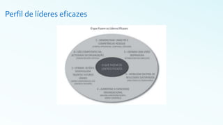 Perfil de líderes eficazes
 
