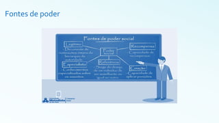 Fontes de poder
 