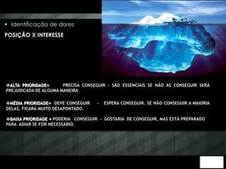 § Identificação de dores 
POSIÇÃO X INTERESSE 
v ALTA PRIORIDADE= PRECISA CONSEGUIR - SÃO ESSENCIAIS SE NÃO AS CONSEGUIR SERÁ 
PREJUDICADA DE ALGUMA MANEIRA 
v MÉDIA PRIORIDADE= DEVE CONSEGUIR - ESPERA CONSEGUIR. SE NÃO CONSEGUIR A MAIORIA 
DELAS, FICARÁ MUITO DESAPONTADO. 
v BAIXA PRIORIDADE = PODERIA CONSEGUIR - GOSTARIA DE CONSEGUIR, MAS ESTÁ PREPARADO 
PARA ADIAR SE FOR NECESSÁRIO. 
 