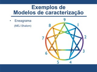 Exemplos de
Modelos de caracterização
• Eneagrama
(MEJ Shalom)
 