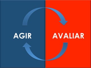 AGIR AVALIAR 
 