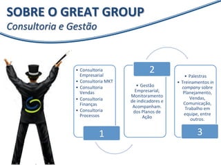 SOBRE 
O 
GREAT 
GROUP 
Consultoria 
e 
Gestão 
• Consultoria 
Empresarial 
• Consultoria 
MKT 
• Consultoria 
Vendas 
• Consultoria 
Finanças 
• Consultoria 
Processos 
1 
2 
• Gestão 
Empresarial, 
Monitoramento 
de 
indicadores 
e 
Acompanham. 
dos 
Planos 
de 
Ação 
• Palestras 
• Treinamentos 
in 
company 
sobre 
Planejamento, 
Vendas, 
Comunicação, 
Trabalho 
em 
equipe, 
entre 
outros. 
3 
 