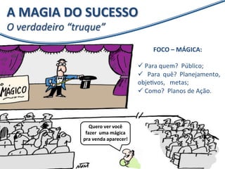 A 
MAGIA 
DO 
SUCESSO 
O 
verdadeiro 
“truque” 
FOCO 
– 
MÁGICA: 
ü 
Para 
quem? 
Público; 
ü 
Para 
quê? 
Planejamento, 
objeXvos, 
metas; 
ü 
Como? 
Planos 
de 
Ação. 
Quero 
ver 
você 
fazer 
uma 
mágica 
pra 
venda 
aparecer! 
 