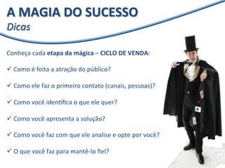 A 
MAGIA 
DO 
SUCESSO 
Dicas 
Conheça 
cada 
etapa 
da 
mágica 
– 
CICLO 
DE 
VENDA: 
ü 
Como 
é 
feita 
a 
atração 
do 
público? 
ü 
Como 
ele 
faz 
o 
primeiro 
contato 
(canais, 
pessoas)? 
ü 
Como 
você 
idenXfica 
o 
que 
ele 
quer? 
ü 
Como 
você 
apresenta 
a 
solução? 
ü 
Como 
você 
faz 
com 
que 
ele 
analise 
e 
opte 
por 
você? 
ü 
O 
que 
você 
faz 
para 
mantê-­‐lo 
fiel? 
 