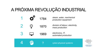A PRÓXIMA REVOLUÇÃO INDUSTRIAL
1 1784
steam, water, mechanical
production equipment
2 1870
division of labour, electricity,
mass production
3 1969 electronics, IT,
automated production
4 ? cyber-physical systems
 