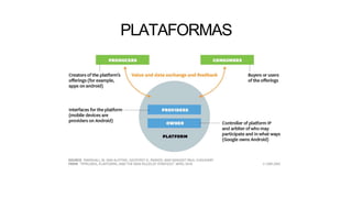 PLATAFORMAS
 