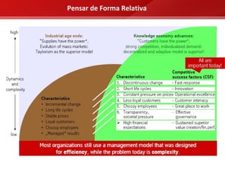 Pensar de Forma Relativa
 