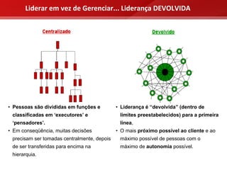 Liderar em vez de Gerenciar... Liderança DEVOLVIDA




• Pessoas são divididas em funções e         • Liderança é “devolvida” (dentro de
 classificadas em ‘executores’ e              limites preestabelecidos) para a primeira
 ‘pensadores’.                                línea,
• Em conseqüência, muitas decisões           • O mais próximo possível ao cliente e ao
 precisam ser tomadas centralmente, depois    máximo possível de pessoas com o
 de ser transferidas para encima na           máximo de autonomia possível.
 hierarquia.
 