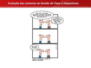 Evolução dos sistemas de Gestão de Fixos à Adaptativos
 