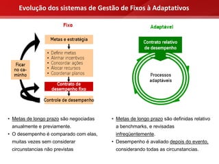 Evolução dos sistemas de Gestão de Fixos à Adaptativos




• Metas de longo prazo são negociadas   • Metas de longo prazo são definidas relativo
 anualmente e previamente.               a benchmarks, e revisadas
• O desempenho é comparado com elas,     infreqüentemente.
 muitas vezes sem considerar            • Desempenho é avaliado depois do evento,
 circunstancias não previstas            considerando todas as circunstancias.
 