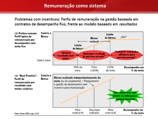 Remuneração como sistema
 