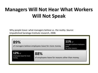 Managers Will Not Hear What Workers
          Will Not Speak

 Why people leave: what managers believe vs. the reality. Source:
 Unpublished Saratoga Institute research, 2008.


    89%                                                         11% of
                                                                managers believe employees
    of managers believe employees leave for more money.         leave
                                                                for other reasons.


    12% of                     88%
    employees leave for more
    money.                     of employees leave for reasons other than money.
 