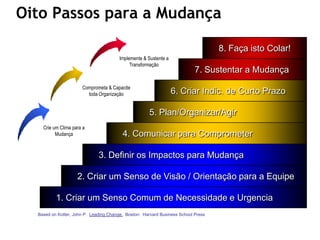 Oito Passos para a Mudança

                                                                                   8. Faça isto Colar!
                                        Implemente & Sustente a
                                             Transformação
                                                                           7. Sustentar a Mudança
                      Comprometa & Capacite
                        toda Organização                          6. Criar Indic. de Curto Prazo

                                                      5. Plan/Organizar/Agir
    Crie um Clima para a
          Mudança                        4. Comunicar para Comprometer

                              3. Definir os Impactos para Mudança

                    2. Criar um Senso de Visão / Orientação para a Equipe

          1. Criar um Senso Comum de Necessidade e Urgencia
  Based on Kotter, John P. Leading Change. Boston: Harvard Business School Press
 