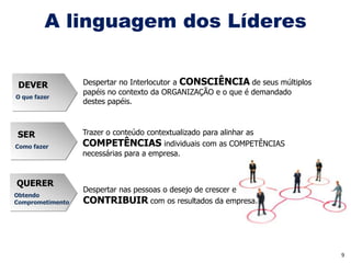 A linguagem dos Líderes
                  A comunicação dos líderes




 DEVER              Despertar no Interlocutor a CONSCIÊNCIA de seus múltiplos
                    papéis no contexto da ORGANIZAÇÃO e o que é demandado
O que fazer
                    destes papéis.



SER                 Trazer o conteúdo contextualizado para alinhar as
Como fazer          COMPETÊNCIAS individuais com as COMPETÊNCIAS
                    necessárias para a empresa.


QUERER
                    Despertar nas pessoas o desejo de crescer e
Obtendo
Comprometimento     CONTRIBUIR com os resultados da empresa.




                                                                                9
 