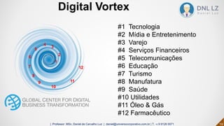 #1 Tecnologia
#2 Mídia e Entretenimento
#3 Varejo
#4 Serviços Financeiros
#5 Telecomunicações
#6 Educação
#7 Turismo
#8 Manufatura
#9 Saúde
#10 Utilidades
#11 Óleo & Gás
#12 Farmacêutico
1
2
3
4
5
6
7
9
10
11
12
8
19| Professor MSc. Daniel de Carvalho Luz | daniel@universocorporativo.com.br | T. 15 9 9126 5571
Digital Vortex
 