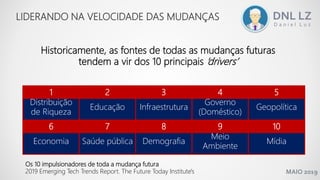 MAIO 2019
Historicamente, as fontes de todas as mudanças futuras
tendem a vir dos 10 principais ‘drivers’
LIDERANDO NA VELOCIDADE DAS MUDANÇAS
1 2 3 4 5
Distribuição
de Riqueza
Educação Infraestrutura
Governo
(Doméstico)
Geopolítica
6 7 8 9 10
Economia Saúde pública Demografia
Meio
Ambiente
Mídia
Os 10 impulsionadores de toda a mudança futura
2019 Emerging Tech Trends Report. The Future Today Institute's
 