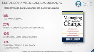 10%
ACEITAM DE IMEDIATO
20%
ACEITAM COM UM POUCO DE CONVENCIMENTO
40%
ACEITAM COM MUITO CONVENCIMENTO
30%
SÓ ACEITAM DEPOIS QUE A MUDANÇA
FOI BEM SUCEDIDA
According to Daryl R. Conner -
Managing at the speed of Change
Receptividade para Mudanças em Culturas Estáveis
252525| Professor MSc. Daniel de Carvalho Luz | daniel@universocorporativo.com.br | T. 15 9 9126 5571
LIDERANDO NA VELOCIDADE DAS MUDANÇAS
 