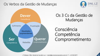 Os Verbos da Gestão de Mudanças
Ser
Competência
Querer
Comprometimento
Dever
Consciência
Resultados
surpreendentes
Sofrimento
Rebeldia
Frustração
Os 3 Cs da Gestão de
Mudanças
Consciência
Competência
Comprometimento
282828| Professor MSc. Daniel de Carvalho Luz | daniel@universocorporativo.com.br | T. 15 9 9126 5571
 