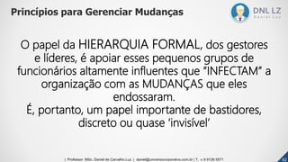 O papel da HIERARQUIA FORMAL, dos gestores
e líderes, é apoiar esses pequenos grupos de
funcionários altamente influentes que “INFECTAM” a
organização com as MUDANÇAS que eles
endossaram.
É, portanto, um papel importante de bastidores,
discreto ou quase ‘invisível’
Princípios para Gerenciar Mudanças
424242| Professor MSc. Daniel de Carvalho Luz | daniel@universocorporativo.com.br | T. 15 9 9126 5571
 