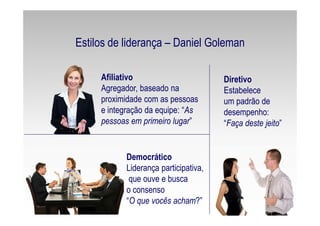 Diretivo
Estabelece
um padrão de
desempenho:
“Faça deste jeito”
Afiliativo
Agregador, baseado na
proximidade com as pessoas
e integração da equipe: “As
pessoas em primeiro lugar”
Democrático
Liderança participativa,
que ouve e busca
o consenso
“O que vocês acham?”
Estilos de liderança – Daniel Goleman
 