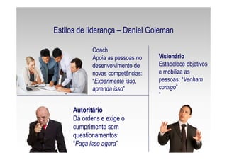 Visionário
Estabelece objetivos
e mobiliza as
pessoas: “Venham
comigo”
”
Coach
Apoia as pessoas no
desenvolvimento de
novas competências:
“Experimente isso,
aprenda isso”
Estilos de liderança – Daniel Goleman
Autoritário
Dá ordens e exige o
cumprimento sem
questionamentos:
“Faça isso agora”
 