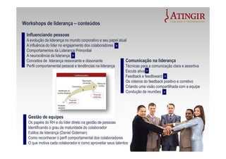 Influenciando pessoas
A evolução da liderança no mundo corporativo e seu papel atual
A influência do líder no engajamento dos colaboradores
Comportamentos da Liderança Primordial
A neurociência da liderança
Conceitos de liderança ressonante e dissonante
Perfil comportamental pessoal e tendências na liderança
Workshops de liderança – conteúdos
Comunicação na liderança
Técnicas para a comunicação clara e assertiva
Escuta ativa
Feedback e feedfoward
Os roteiros do feedback positivo e corretivo
Criando uma visão compartilhada com a equipe
Condução de reuniões
Gestão de equipes
Os papéis do RH e do líder direto na gestão de pessoas
Identificando o grau de maturidade do colaborador
Estilos de liderança (Daniel Goleman)
Como reconhecer o perfl comportamental dos colaboradores
O que motiva cada colaborador e como aproveitar seus talentos
>
>
>
>
>
 