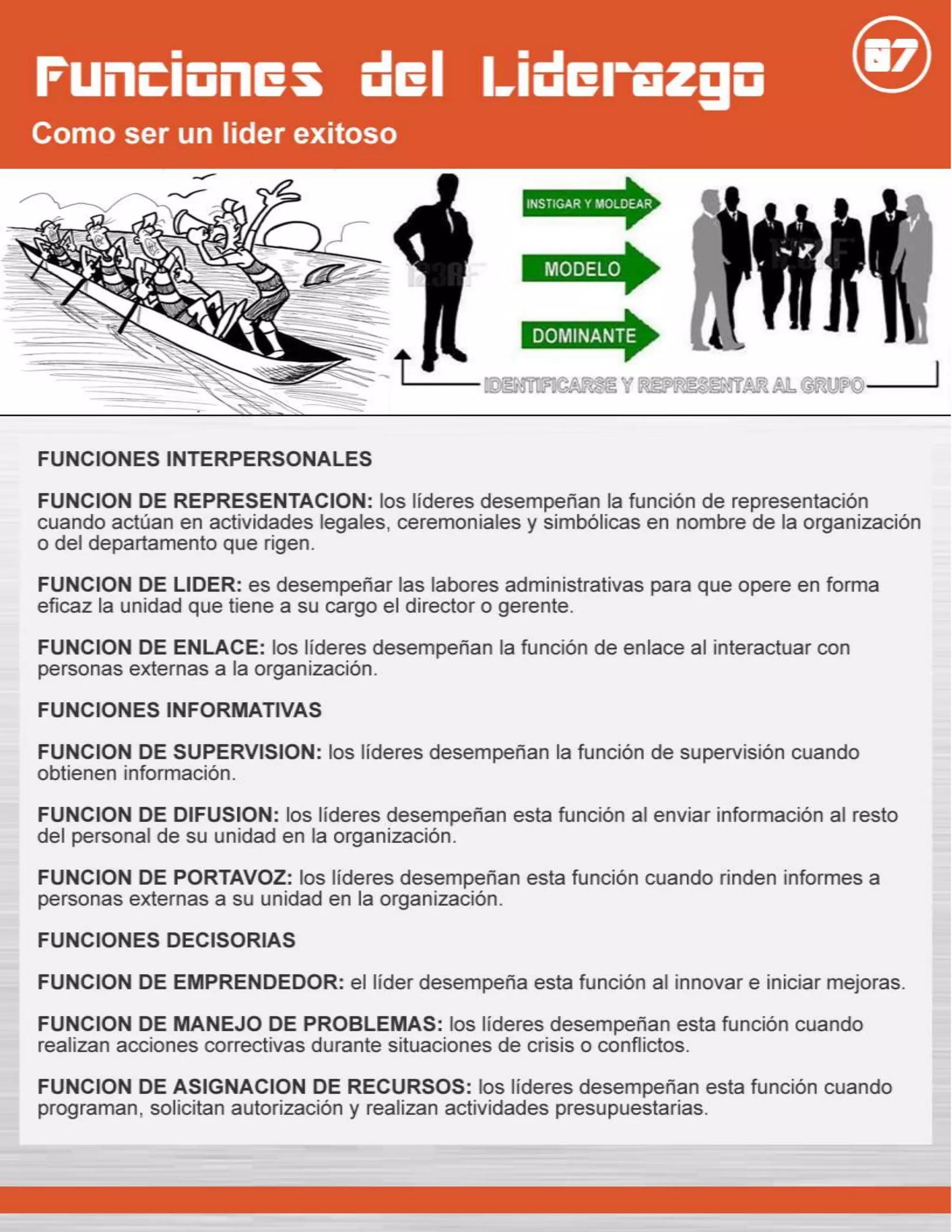 Liderar equipos de trabajo