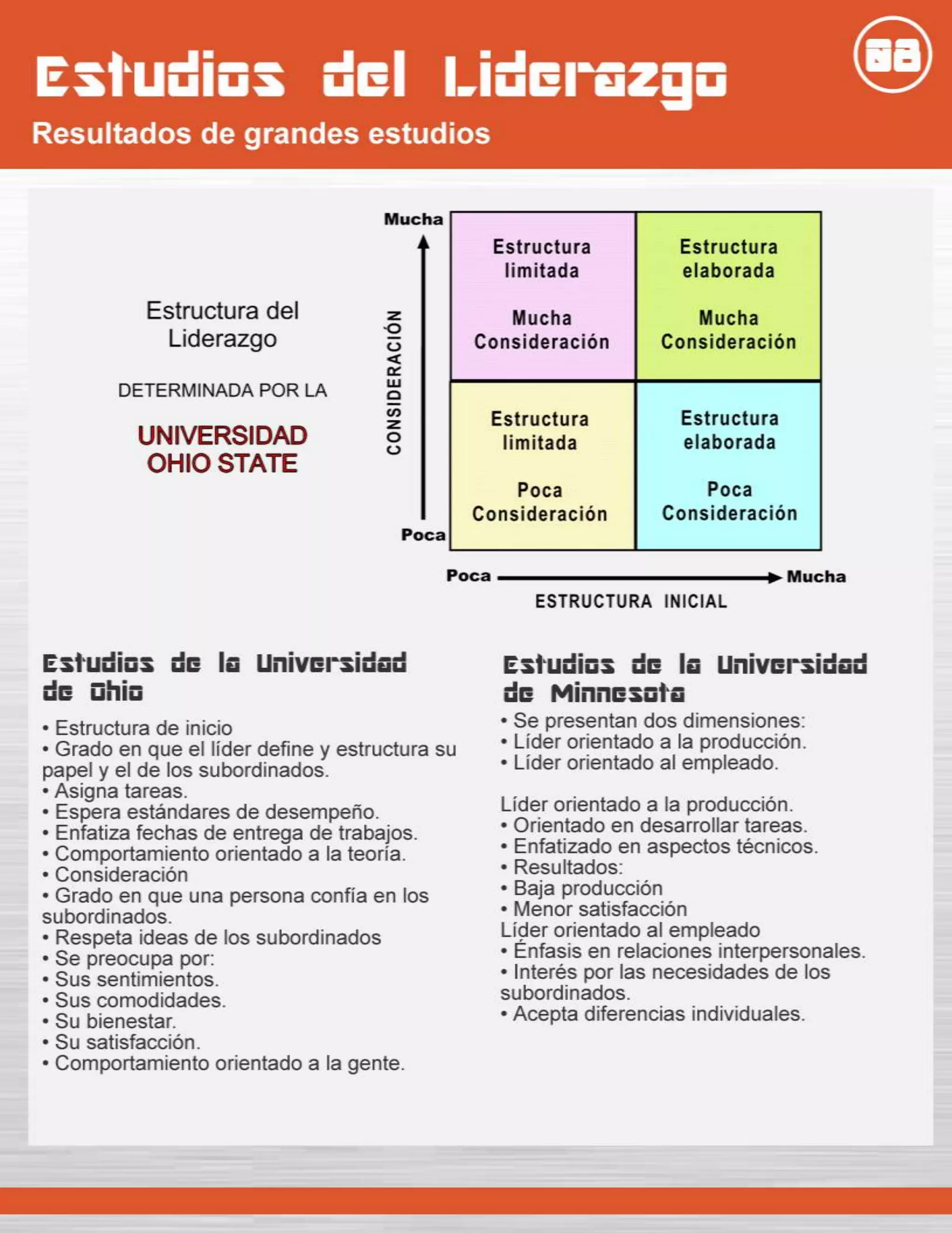 Liderar equipos de trabajo