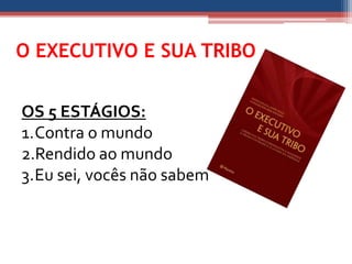 O EXECUTIVO E SUA TRIBO


OS 5 ESTÁGIOS:
1.Contra o mundo
2.Rendido ao mundo
3.Eu sei, vocês não sabem
 