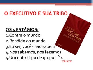 O EXECUTIVO E SUA TRIBO


OS 5 ESTÁGIOS:
1.Contra o mundo
2.Rendido ao mundo
3.Eu sei, vocês não sabem
4.Nós sabemos, nós fazemos
5.Um outro tipo de grupo
                             TRÍADE
 