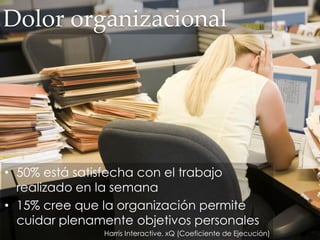 Dolor organizacional
• 50% está satisfecha con el trabajo
realizado en la semana
• 15% cree que la organización permite
cuidar plenamente objetivos personales
Harris Interactive, xQ (Coeficiente de Ejecución)
 