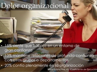 Dolor organizacional
• 15% siente que trabaja en un entorno de
gran confianza
• 13% mantiene relaciones de profunda confianza
con otros grupos o departamentos
• 20% confía plenamente en la organización
Harris Interactive, xQ (Coeficiente de Ejecución
 