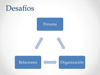 Desafíos
Persona
OrganizaciónRelaciones
 
