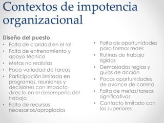 Contextos de impotencia
organizacional
Diseño del puesto
• Falta de claridad en el rol
• Falta de entrenamiento y
apoyo técnico
• Metas no realistas
• Poca variedad de tareas
• Participación limitada en
programas, reuniones y
decisiones con impacto
directo en el desempeño del
trabajo
• Falta de recursos
necesarios/apropiados
• Falta de oportunidades
para formar redes
• Rutinas de trabajo
rígidas
• Demasiadas reglas y
guías de acción
• Pocas oportunidades
de avance de carrera
• Falta de metas/tareas
significativas
• Contacto limitado con
los superiores
 