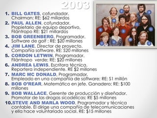 1. BILL GATES, cofundador.
Chairman; RE: $62 millardos
2. PAUL ALLEN, cofundador.
Propietario de equipo deportivo,
Filántropo RE: $21 millardos
3. BOB GREENBERG, Programador.
Software de golf : RE: $20 millones
4. JIM LANE, Director de proyecto.
Compañía software. RE: S20 millones
5. CORDON LETWIN, Programador.
Filántropo verde; RE: $20 millones
6. ANDREA LEWIS. Escritora técnica.
Reportera independiente. RE $2 millones
7. MARC MC DONALD, Programador.
Empleado en una compañía de software; RE: S1 millón
8. BOB O’REAR, Matemático en jefe. Ganadero; RE: $100
millones
9. BOB WALLACE, Gerente de producción y diseñador.
Promotor de las drogas sicodélicas; RE $5 millones
10.STEVE AND MARLA WOOD, Programador y técnica
contable. Él dirige una compañía de telecomunicaciones
y ella hace voluntariado social. RE: $15 millones
1 2
3
4
5
6
7
8
9
10
10
2003
 