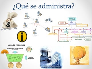 ¿Qué se administra?
 