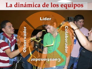 Líder
Colaborador
Cuestionador
Observador
La dinámica de los equipos
 
