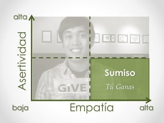 Sumiso
Tú Ganas
Asertividad
Empatía alta
alta
baja
 