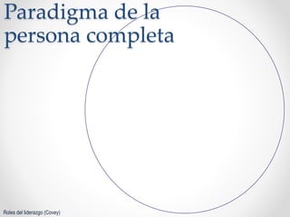 Paradigma de la
persona completa
Roles del liderazgo (Covey)
 